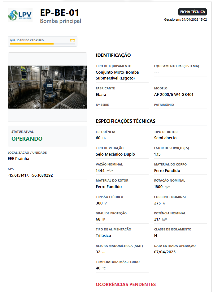 Ficha do Ativo
