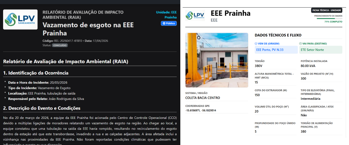 Exemplo de relatório